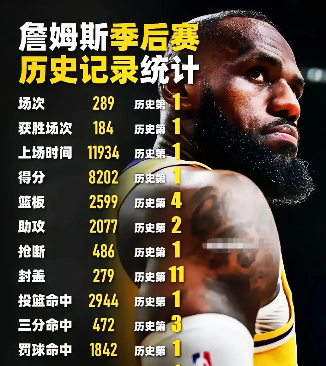 詹姆斯连续五场比赛得分超过夺冠，法国队不断突破！